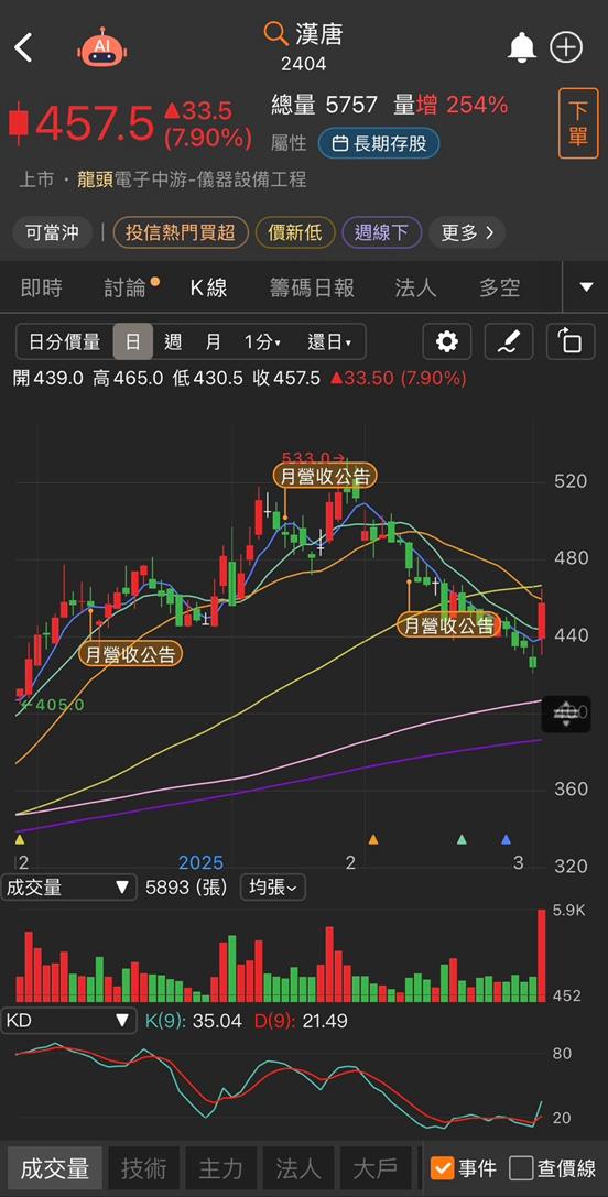 一文全解析！台積電加碼投資美國是福是禍？ 這兩檔未來10年成長無虞！