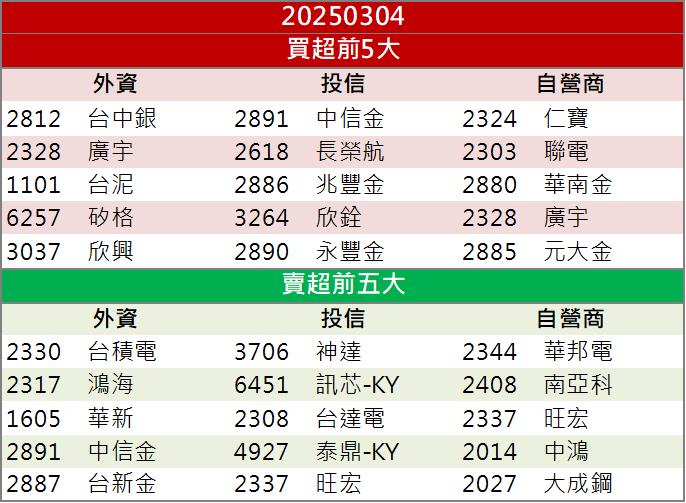 CoWoS設備下半年出貨，牧得(3563)股價突破，多頭格局已成！