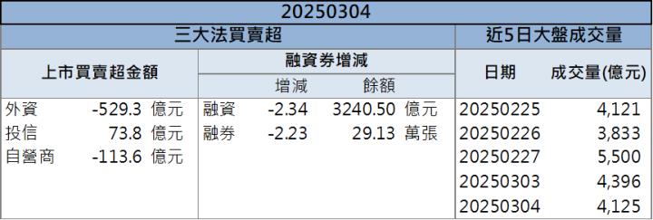 CoWoS設備下半年出貨，牧得(3563)股價突破，多頭格局已成！