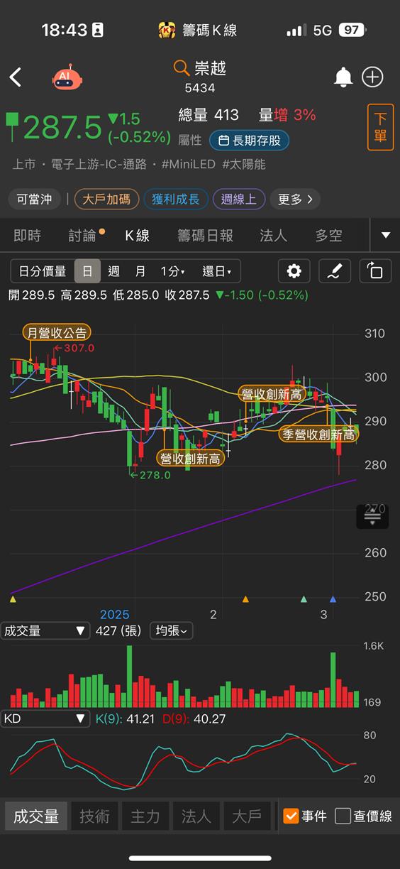 台積電千億美國投資案啟動！兩檔低基期概念股搶先佈局！