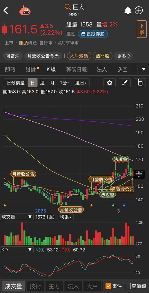 2025自行車大展襲來！巨大(9921)、美利達(9914)股價有看頭！