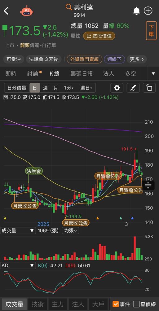 2025自行車大展襲來！巨大(9921)、美利達(9914)股價有看頭！