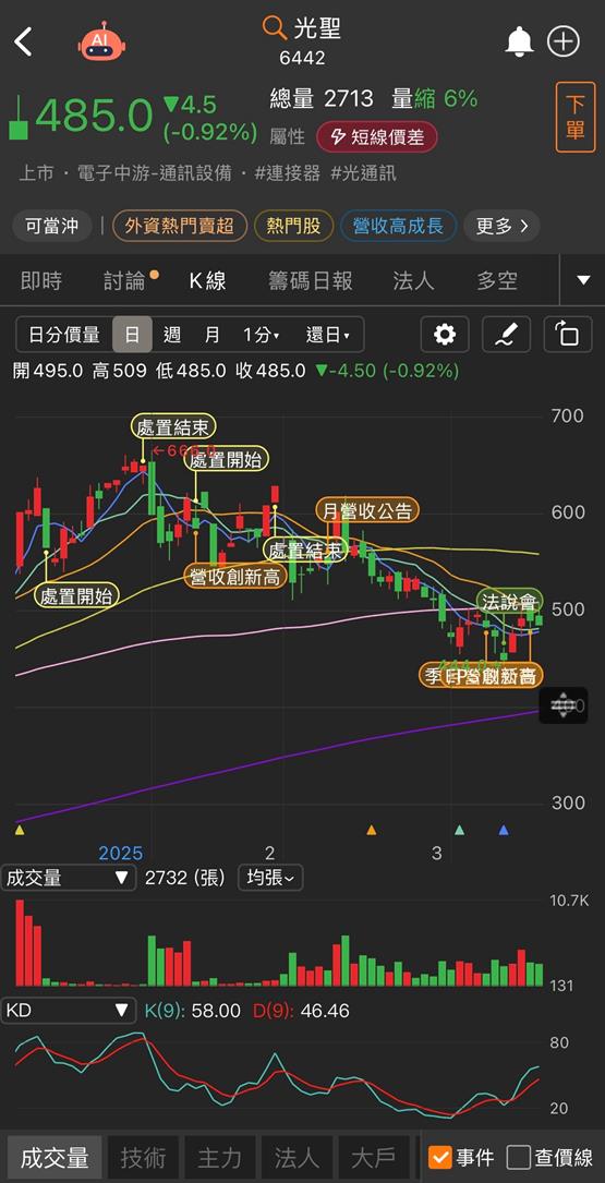 上銓(3363)大漲30％，矽光子族群再起！2檔概念股有望跟上！