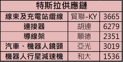 川普：歐盟將降低汽車關稅至2.5％！盤點5檔概念股反彈在即！