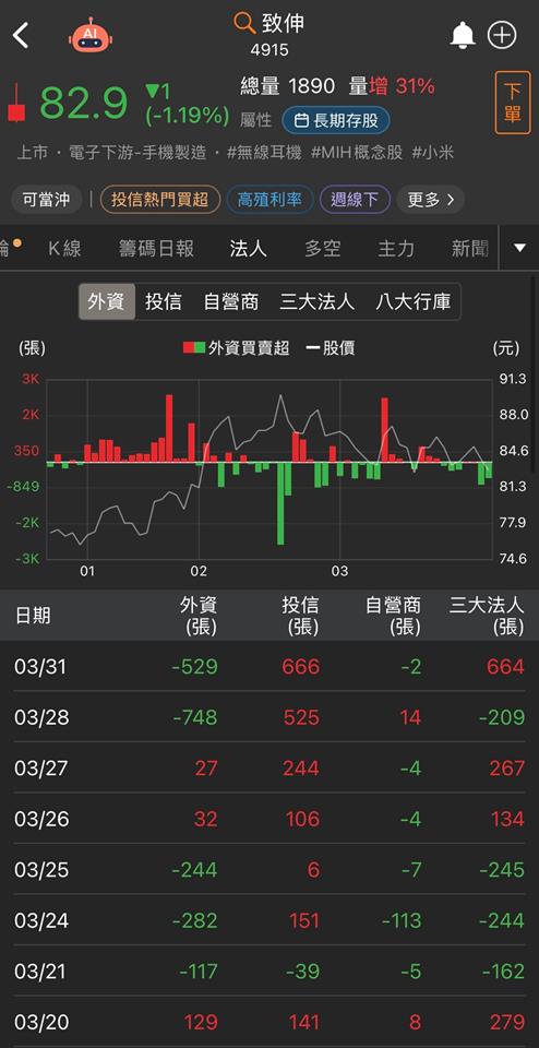 台股重摔906點刷新歷史第四大跌點！投信卻悄悄佈局這兩檔！