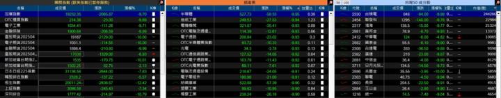 千呼萬喚國安基金終於來了！歷史進場時間、績效一次看！