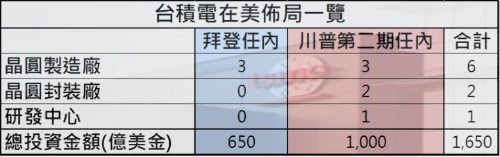 台積電法說會前夕！三大重點一文看！