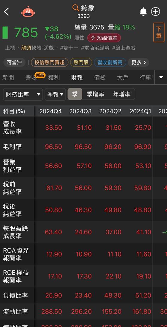 股市震盪又想找潛力股？這兩檔遭錯殺反彈可期！