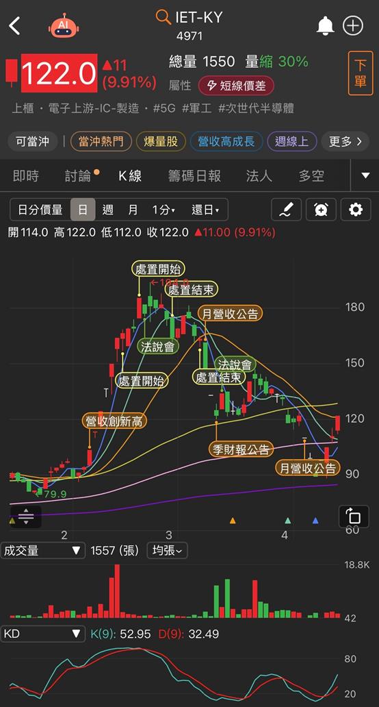 矽光子強勢反彈！「這兩檔」延續力道最強？！