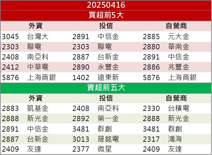 軍工影像商機龐大！邑錡(7402)逆勢上攻鎖漲停！
