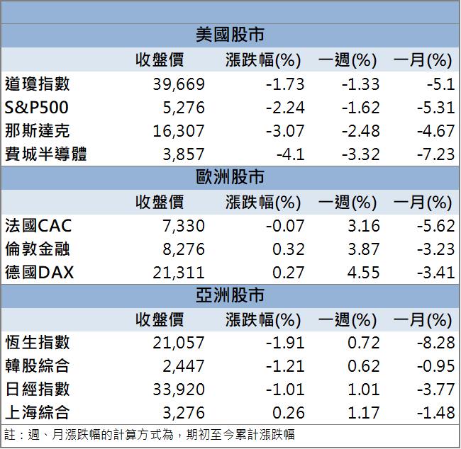 軍工影像商機龐大！邑錡(7402)逆勢上攻鎖漲停！