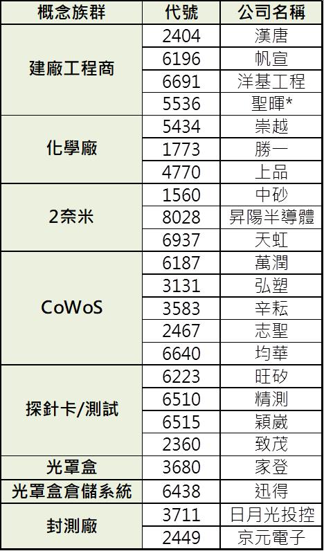 台積電法說會最全重點整理！魏哲家霸氣喊這句話！