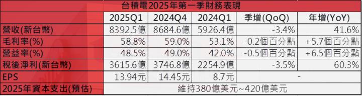台積電法說會最全重點整理！魏哲家霸氣喊這句話！