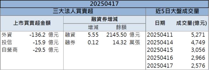 北極星藥業-KY(6550)股價亮燈！抗癌新藥簽訂銷售合約！