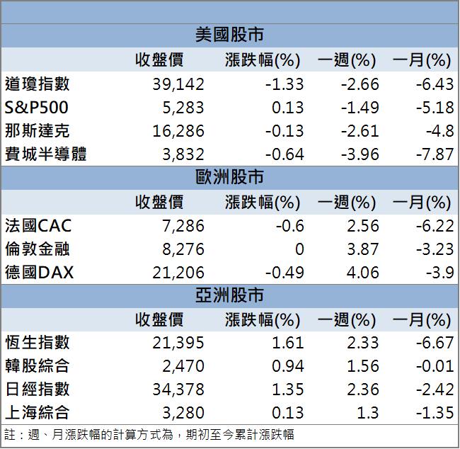 北極星藥業-KY(6550)股價亮燈！抗癌新藥簽訂銷售合約！