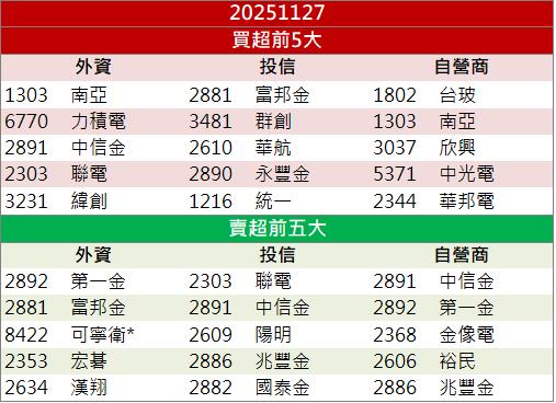 AI需求帶動營收成長！「這檔」漲停創波段高！