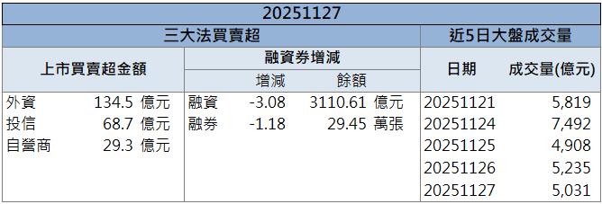 AI需求帶動營收成長！「這檔」漲停創波段高！