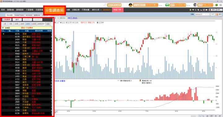 AI需求帶動營收成長！「這檔」漲停創波段高！
