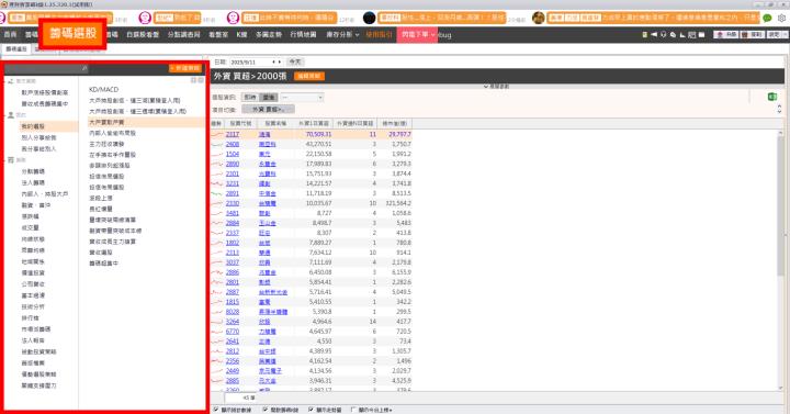 AI需求帶動營收成長！「這檔」漲停創波段高！