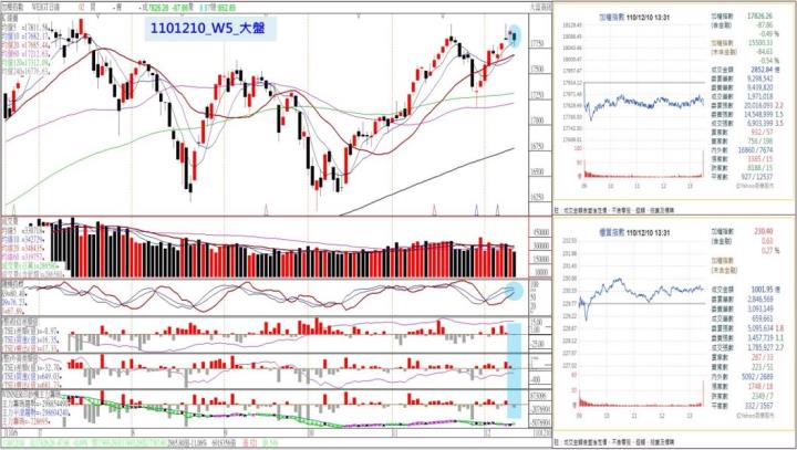 1101212_週日_歲末除舊布新，快來看!投信在買什麼？