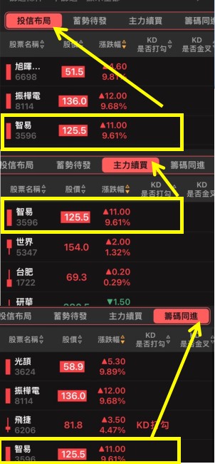 1101214(W2)盤後文章_1101215(W3)觀察