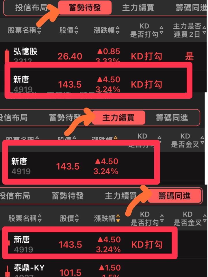 1101214(W2)盤後文章_1101215(W3)觀察