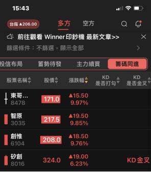 1101215(W3)盤後文章_1101216(W4)觀察