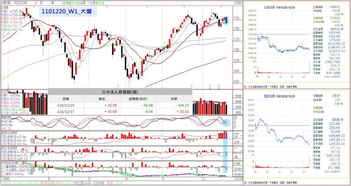 1101220_W1_趁大盤拉回整理 要關注這些股票