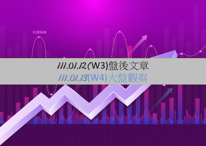 1110112(W3)盤後文章_1110113(W4)大盤觀察