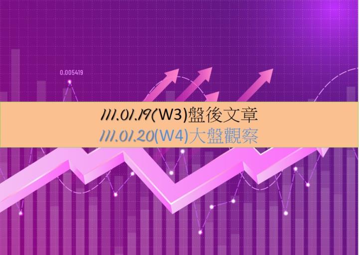 1110119(W3)盤後文章_1110120(W4)大盤觀察