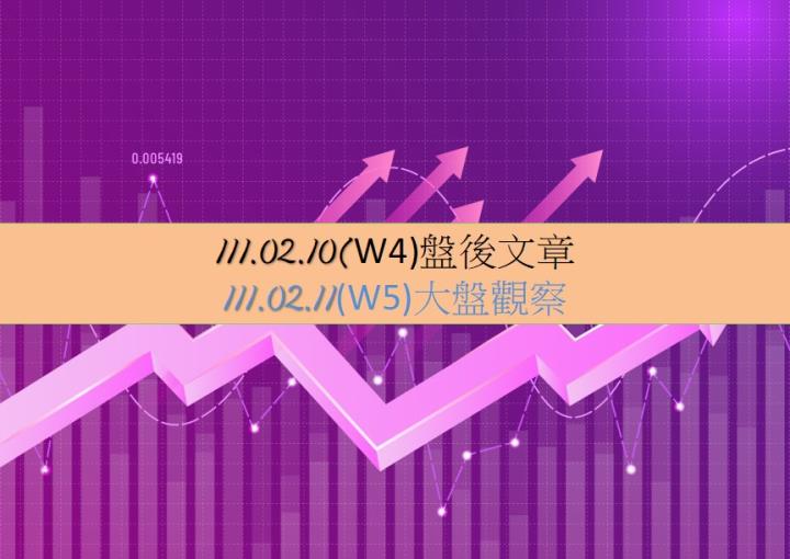 1110210(W4)盤後文章_1110211(W5)大盤觀察