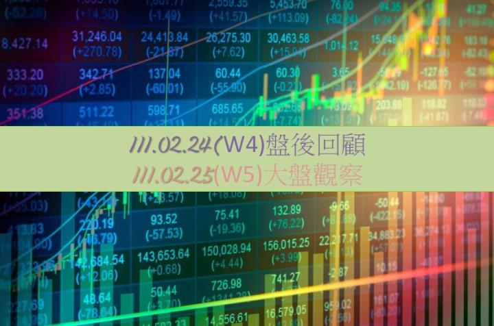 1110224(W4)盤後文章_1110225(W5)大盤觀察