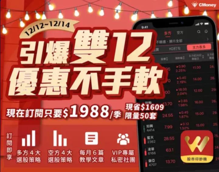 12/14台股開高走高，終場指數上漲216.4點，漲幅1.49％，收在14739.36點