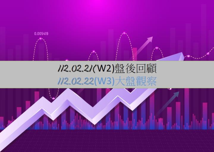 2/22台股開低走低，終場指數下跌144.23點，指數拉回修正，失守5、10、20日均線，收在15418.77點