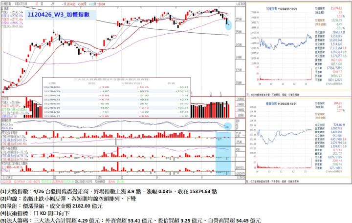 2023-04-26未命名筆記
