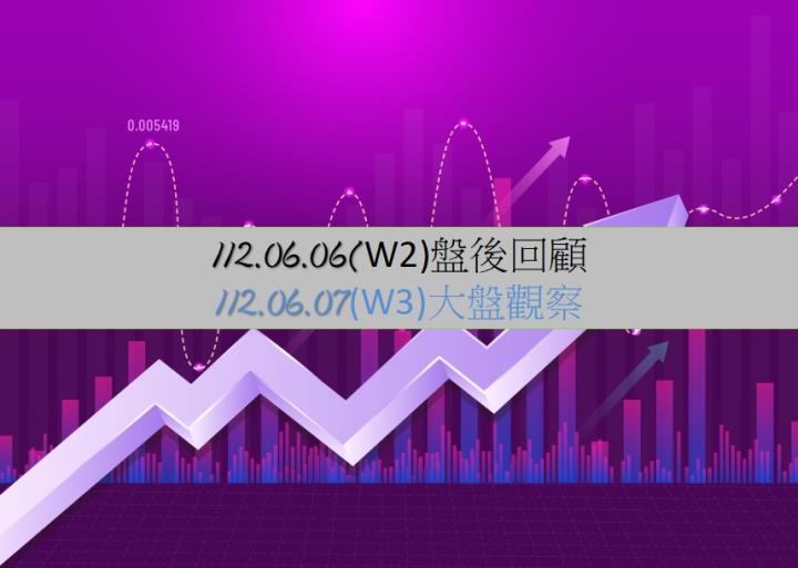 6/7台股開高走高，終場指數上漲160.82點，指數再創波段高點，站穩各期均線之上，各期均線多頭排列、上揚，收在16922.48點