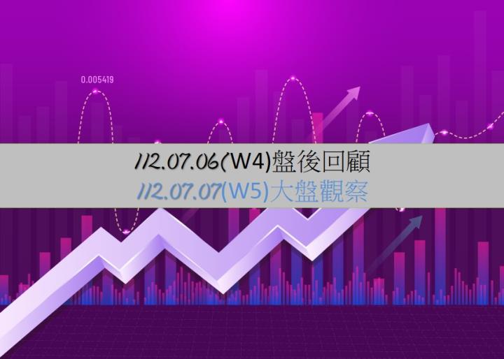 7/7台股開低走低,終場指數下跌97.96點,指數拉回修正,創波段低點,收在16664.21點