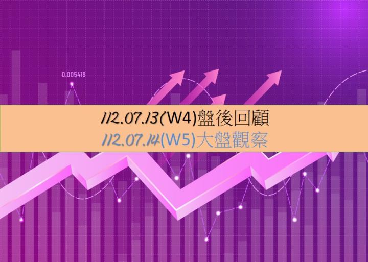 7/14台股開高走高，終場指數上漲222.31點，指數站穩所有均線，各期均線上揚，收在17283.71點
