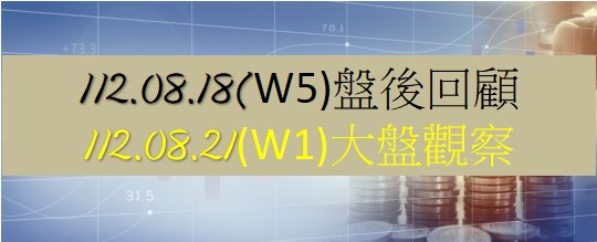 8/21台股開高走低,終場指數上漲0.18點,指數止跌收平,5、10、20日均線空頭排列,收在16381.49點