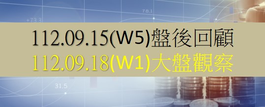 9/18台股開低走低，終場指數下跌222.68點，指數拉回整理，失守5日均線，收在16698.24點