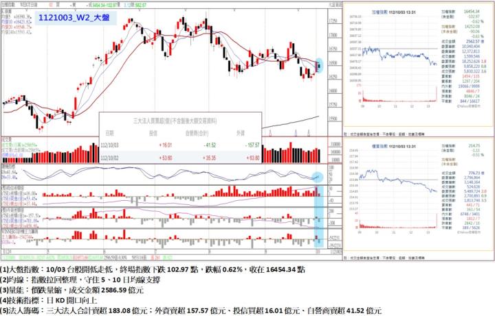 2023-10-03未命名筆記