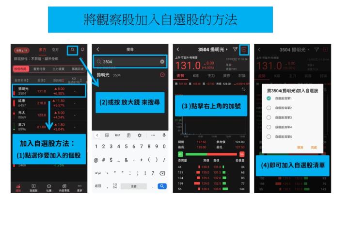 10/04台股開低走低，終場指數下跌180.96點，指數拉回，跌破5、10日均線支撐，收在16273.38點