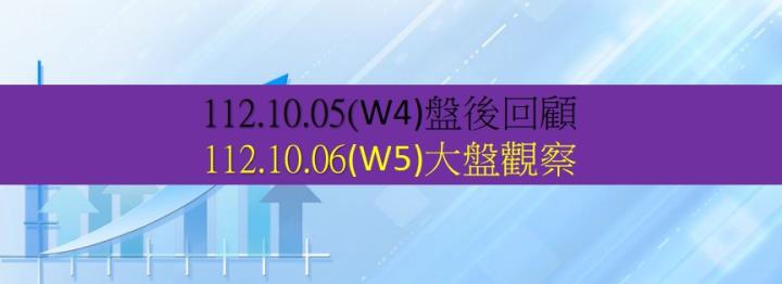 10/06台股跳空開高走高，終場指數上漲67.05點，指數第2天反彈，收復月線，站上所有均線，收在16520.57點