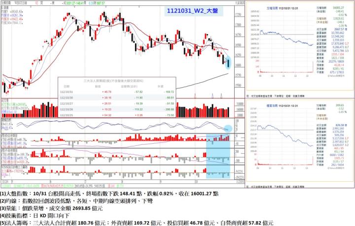2023-10-31未命名筆記