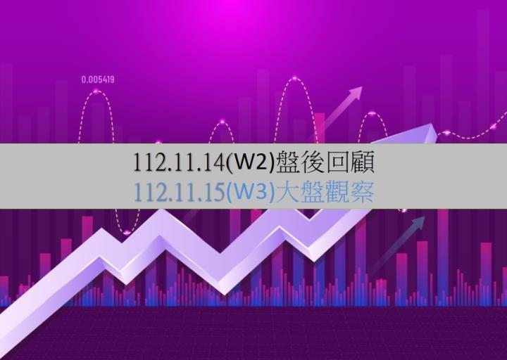 11/15台股開高走高，終場指數上漲213.07點，指數續創波段高點，各期均線多頭排列，收在17128.78點