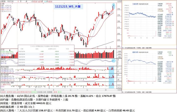 2023-12-15未命名筆記