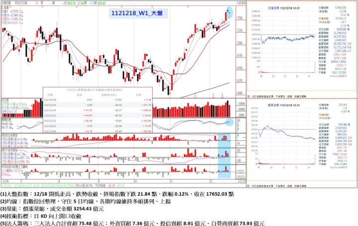 2023-12-18未命名筆記