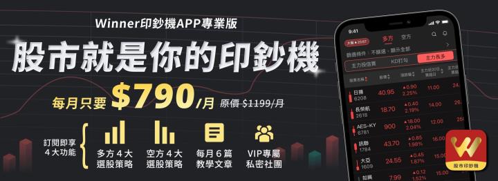 台股今日上下劇烈震盪，早盤以20353.88點開出，盤中最高觸及20,623點，終場小跌10點收20522點
