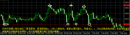 教你如何精準預測倫敦金走勢！