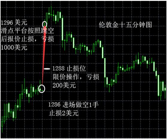 投資理財產品——股票、外匯、倫敦金三者如何選擇